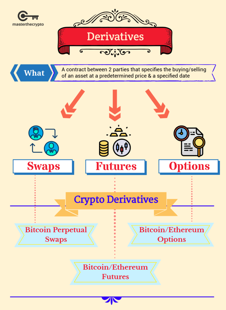 Be Wary of Crypto Derivatives Coming to a Project near You | GlobboMedia